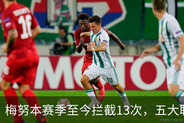 梅努本赛季至今拦截13次，五大联赛球员中最多